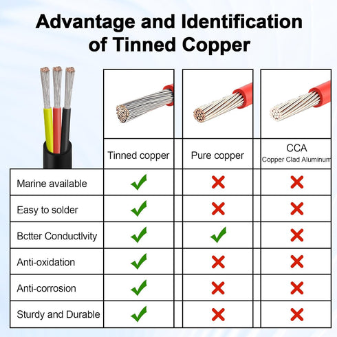 14 3 14 (25FT) Gauge Conductor Electrical Wire, AWG Tinned Copper Stranded PVC Cable, Waterproof/Flexible/Low Voltage