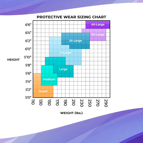 60 Pack 5, AMZ Medical Supply Disposable Coveralls, White SMS GSM, X-large, of Hooded Full Body Suit with Boots