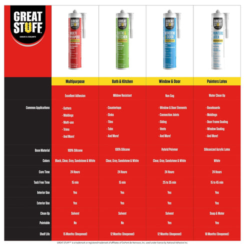 Great Stuff Clear RTV Silicone Sealant, 100% Silicone, All Purpose, Outdoor Weatherproof Caulking, 10.1 oz