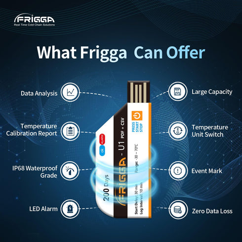 Frigga 2 Pack Temperature Data Logger Single Use Temperature Recorder 28800 Points USB Loggers High Accuracy 200 Days