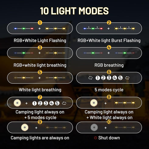32.8FT 4 1 (10 Camping String Lights, in Rechargeable Waterproof Hanging Lamp Portable LED Light for Outdoor Camping