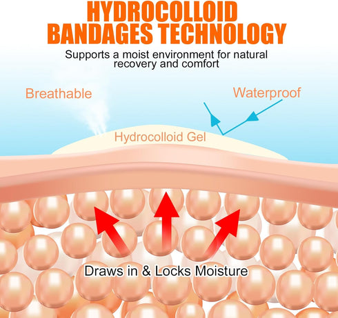YIUERTEO 2in 16ft Hydrocolloid Bandages Hydrocolloid Roll, Hydrocolloid Tape & Hydrocolloid Patch for Wound Care