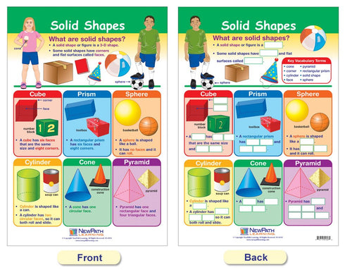 NewPath Learning Math Bulletin Board Chart Set, Shapes & Figures, Set of 6