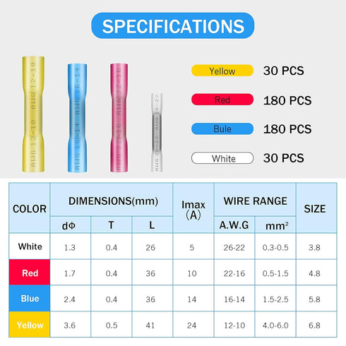 Kuject 420PCS Heat Shrink Butt Connectors, 4 Sizes Insulated Waterproof Wire Connector Kit