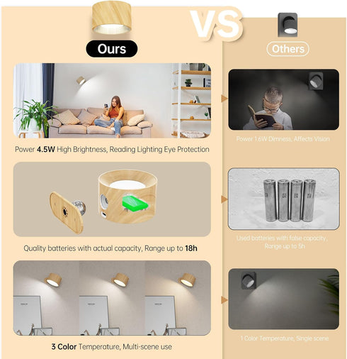 2PACK 3 3 360Rotate Koopala LED Wall Lamps with Rechargeable Battery Operated, Wall Mounted Lights with Brightness