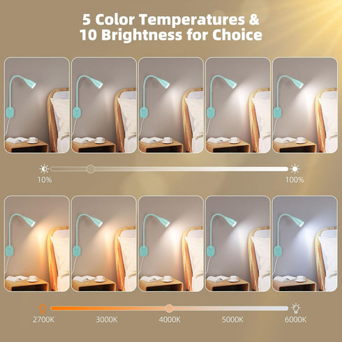 3 Modes,10 Dimmable, LED Wall Mounted Bedside Reading Light, Color Brightness USB Charging Port, Adhesive Wall Lamp