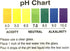 (WHT/100-125 0.50 Oz, A2O Water pH Level Test kit, Alkaline, Tap, and Drinking Water Tests) Fl More Accurate Than Test