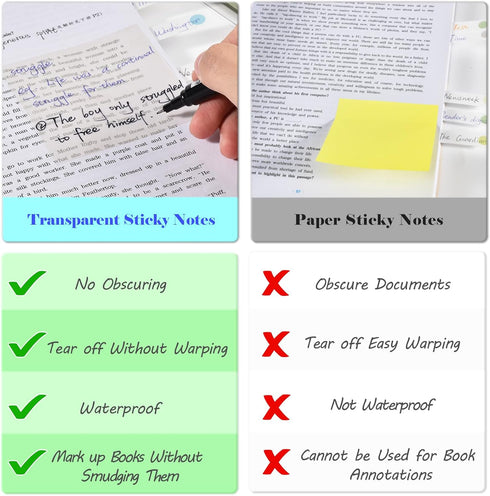 BAYTORY 1700 Sheets Transparent Sticky Notes, Clear Waterproof 3 x 3 inch, Self-Adhesive Translucent Writable Index Tabs