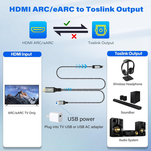 192KHz 10 Unidirectional HDMI ARC/eARC to Optical Toslink SPDIF Audio Extractor Splitter Converter Cable Ft, USB