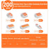 Kuject 200PCS Lever Wire Nuts Connectors Kit, Electrical Push-in Connectors with 2/3/4/5/8 Conductor Combinations