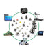 Tactile Button Switch Tact Switch Package, Micro Momentary Tact Assortment Kit (25 Value, 250PCS)