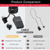 Foot Switch, 6-ft Cable Foot Pedal Switch with 3-Prong Plug for Woodworking Machine Control and Power Tools