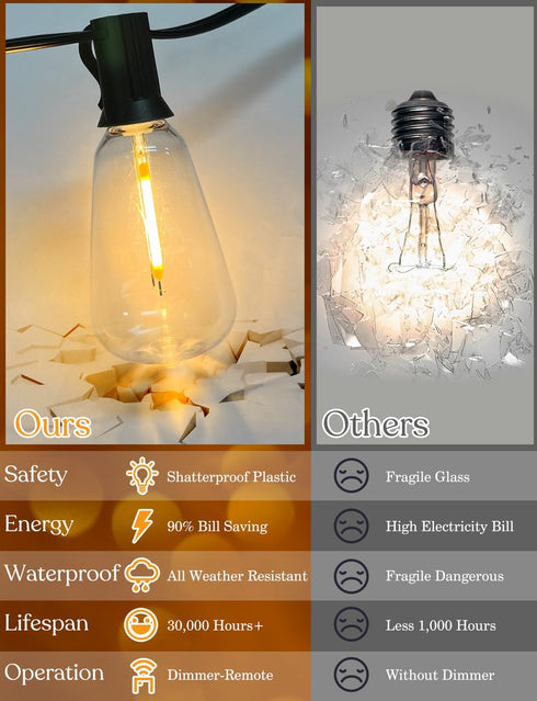 50 Dimmer Bulbs YOYONACY FT Outdoor String Lights - LED Waterproof Patio Lights with Remote - Edison for Porch