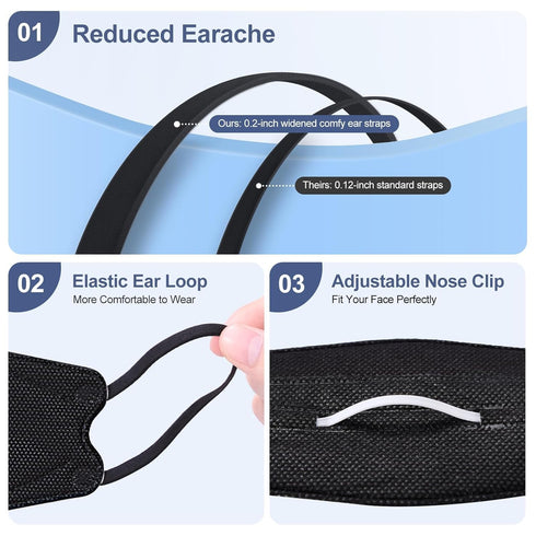 KN95 100 Pack 5 KN95 KN95 Face Mask Disposable Adults - Layer Protection Adjustable Mask Breathable Comfortable