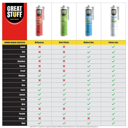 Great Stuff Acrylic Latex Paintable Caulking Sealant, White Caulk, 10.1 oz