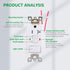GFCI Outlet, Tamper Resistant GFCI Receptacle with Combination Switch, ETL Listed, White (TR20Amp)