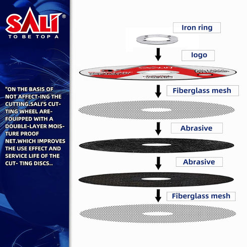 SALI 50 Pack Cut Off Wheels, 3" x 1/16" for Stainless Steel, Professional Cutting Disc for 3 in Angle Grinders