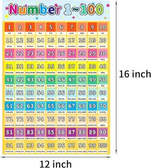 LaVenty 2 PCS Educational Preschool ABC Alphabet Poster for Toddlers and Kids, Nursery Home School Kindergarten