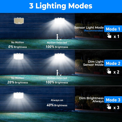 2 Pack 318 3 IP65 Peasur Solar Motion Lights Outdoor, LED Solar Security Light with Modes, Waterproof Powered Flood