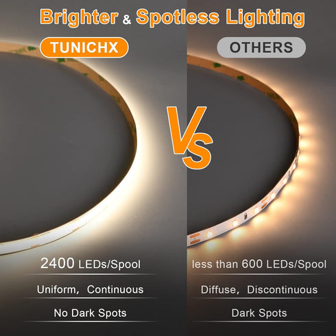 12V UniformLED Strips,16.4ft 4000K 90+,2400LEDs Dimmable COB LED Strip Lights DC LED Strip Flexible High Density