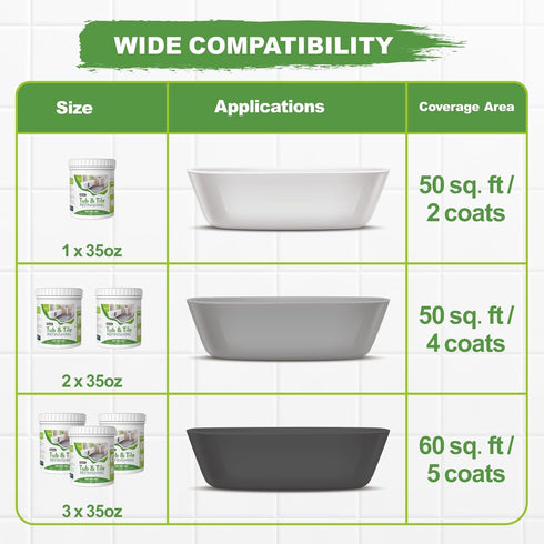 35oz 8 50-60sq.ft, White Tub and Tile Paint, Tub and Tile Refinishing Kit with Tools, Semi-Gloss Bathtub Paint