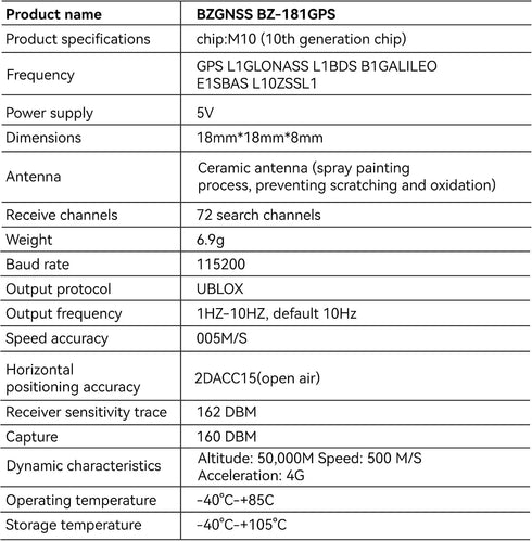 SPEEDY BEE BZ-181 M10 F405 F722 BZGNSS FPV GPS Module - Dual Protocol Drone GPS for RC FPV Drone Racing Fixed-Wing