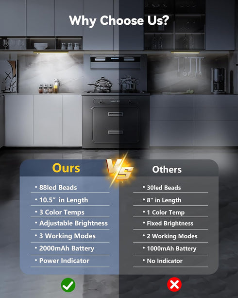 OTWKAY 10.5inch 3 2 Pack Dimmable Counter Closet Under Cabinet Lighting with Color Temps, Rechargeable Motion Sensor