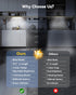 OTWKAY 10.5inch 3 2 Pack Dimmable Counter Closet Under Cabinet Lighting with Color Temps, Rechargeable Motion Sensor