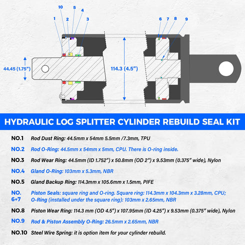 Hydraulic Log Splitter Cylinder Rebuild Seal Kit for 4.5" Bore x 1.75" Rod Cylinder