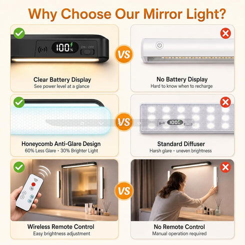 JKHTBDM Dimmable Lights,2500mAh LED,5W 120 Closet, Mirror Rechargeable Under Cabinet Makeup Light with LEDs, Stick On