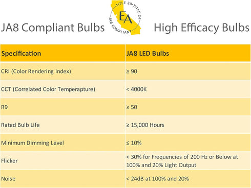 EmeryAllen EA-G9-4.5W-001-279F-D Dimmable Miniature Bi-Pin Base LED Light Bulb, 120V-4.5Watt, 2700K, 1 Pcs