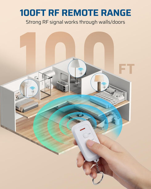 DEWENWILS Indoor Remote Control Outlet, Wireless Remote Light Switch, 15A/1875W, 100ft RF Range