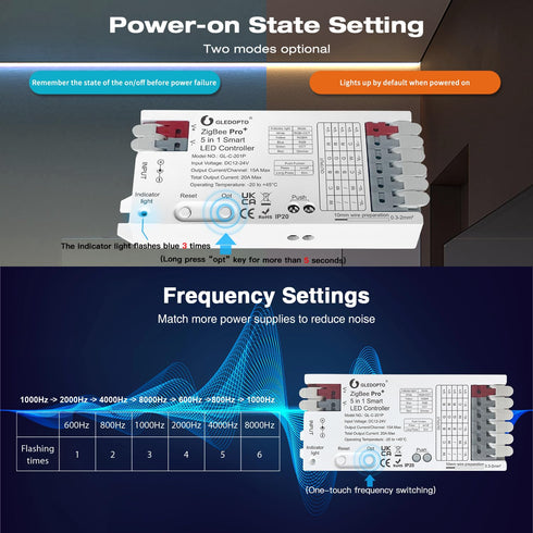 ZigBee3.0 5 1 20A RGBCCT/RGBW/RGB/CCT/Dimmer Z2M GLEDOPTO Pro+ in LED Controller Max Compatible with Alexa Homey Home