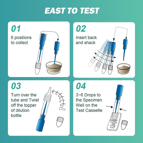 Immunochemical (2 Pack) Carethetic Fecal Occult Blood (iFOB) Screening Kit - Easy-to-Use at Home Colorectal Health Test