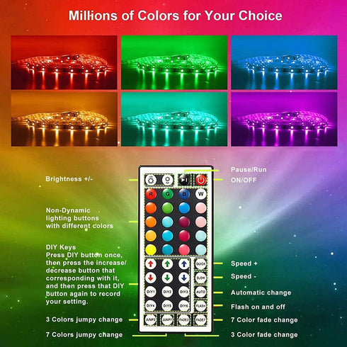 130ft (2 65.6ft) 44Keys CHARKEE LED Strip Lights Rolls of Ultra Long RGB Color Changing LED Light Strips Kit
