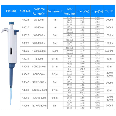 Adjustable Pipettor 0.1-2.5ul Single-Channel Variable Volume Micropipette for Laboratory
