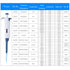 Adjustable Micropipette 0.5ul-10ul, High-Accurate Single Lab Pipette
