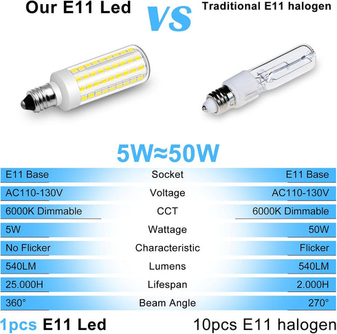 JDE11 120V 50W Bulbs T3/T4 5W Bulbs Dimmable 6000K Pack 3 Halogen Mini Candelabra Equivalent, Led Daylight White Energy