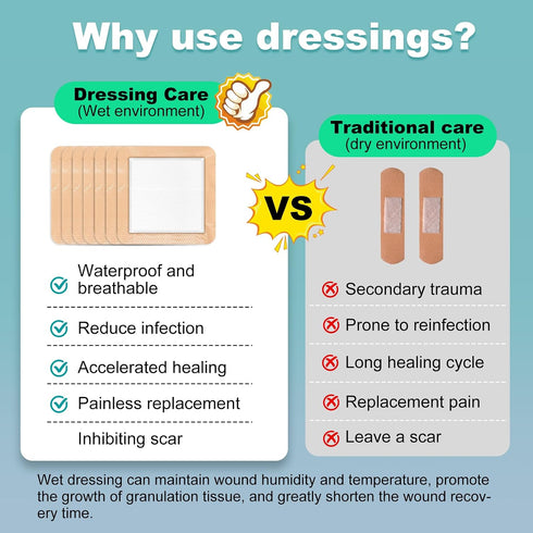 ZMZPA 6x6 (10) Silicone Foam Dressing Gentle Border, Super Absorbent Wound Dressing, Bed Sore Patches, Waterproof