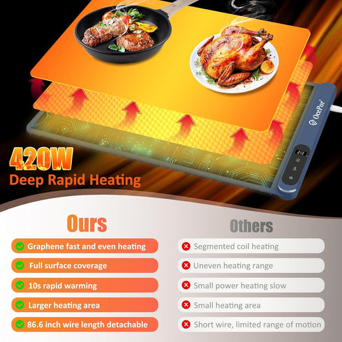 OcePor 24"x15") (XL Food Warming Mat, Electric Warming Tray,Foldable Food Warmer for Parties, Buffets, Family