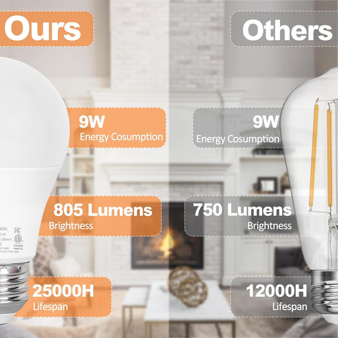 2 Packs A19 LED Light Bulbs, Dimmable Stepless 2700K-6000K, 805 LM, E26 Base, 25000+ Hours Lifespan