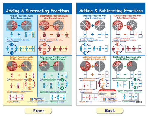NewPath Learning Fractions Bulletin Board Charts - Set/7 - Laminated, Double-Sided, Full-Color