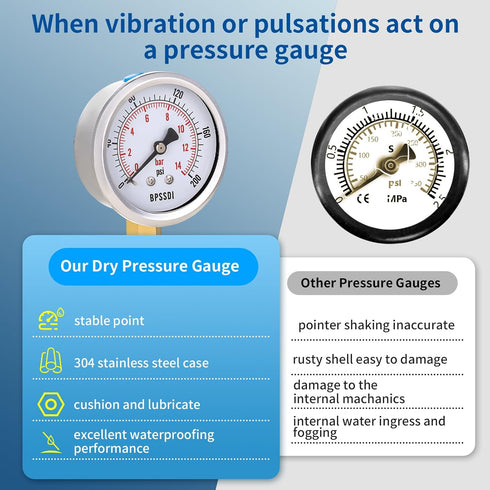 0-200 Psi Pressure Gauge, Dry Water Pressure Gauge, 2-1/2" Dial, 1/4" NPT Lower Mount, Stainless Steel Case