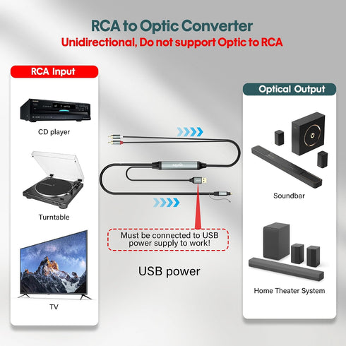 2 6 48Khz/96Khz Adoreen Unidirectional RCA Input to SPDIF/Toslink Output Optical Adapter Cable Ft, Analog to Digital