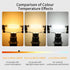 R7S Bulb 118mm 10W (100W 1100 2700K Non-Dimmable, 360 2-Pack I-SHUNFA LED Halogen Equivalent), Lumens, Warm White, Beam