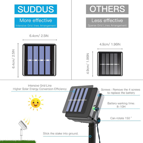 5 8 100LED suddus Colors Solar String Lights, Solar Christmas Lights Outdoor Waterproof with Lighting Modes, Multi