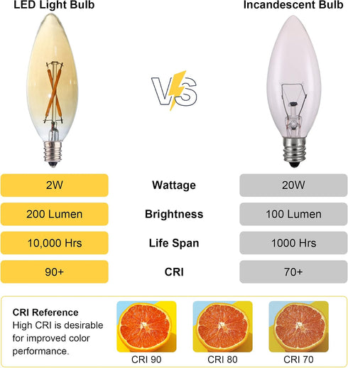 6 Pack E12 Bulb 20 2W B10 C32 Bulbs, 2200K Bulbs Candelabra LED Watt Equivalent, LED Filament Candle Light Type B Amber