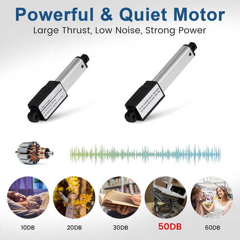 DC House Mini Electric Linear Actuator Stroke 1.2"–Force 4.5 lbs–12V, High-Speed 1.97"/sec–Weight 0.1KG Ideal for