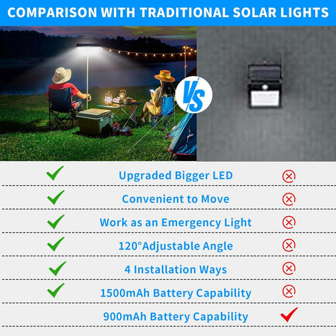2 Pack 36 6000K, Clip On Solar Motion Lights Outdoor Waterproof, Motion Sensor Outdoor Lights with LEDs, Portable Solar