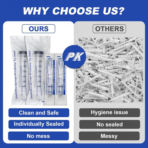 2 Pack 350ml Plastic Syringe, Large Sterile Catheter Tip with Tip Cap Adapter, Soft Tube for Scientific Labs, Pet